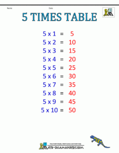 Times Tables 1 5 Worksheets