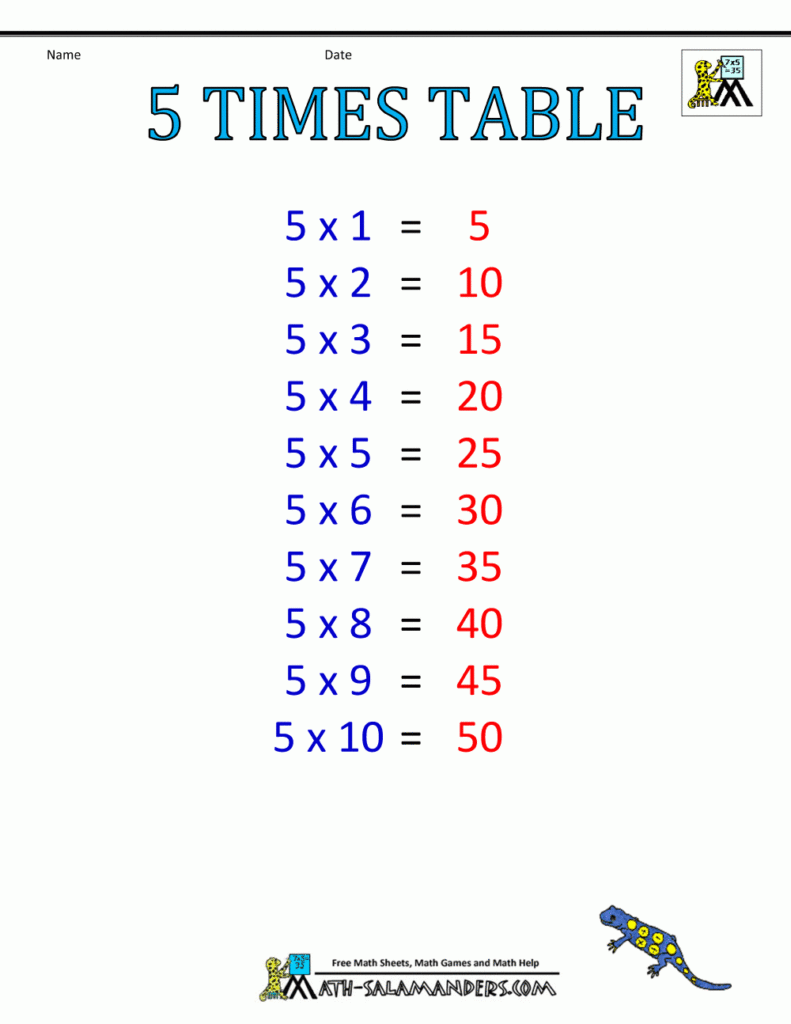 Times Tables 1 5 Worksheets