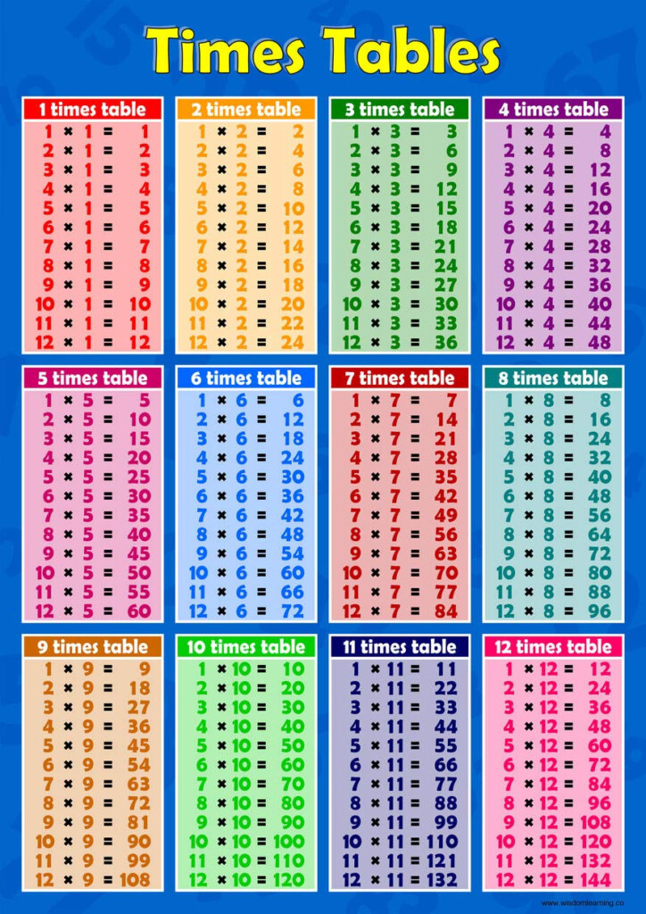 Times Tables 1 To 12 Blue Childrens Wall Chart Educational Maths Sums 