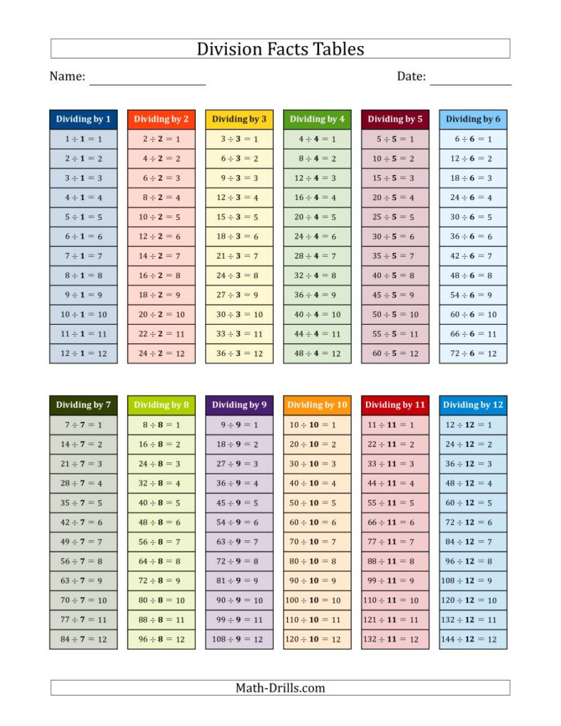 Times Tables And Division