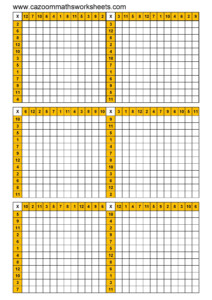 Times Tables Blank