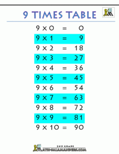 Times Tables Chart