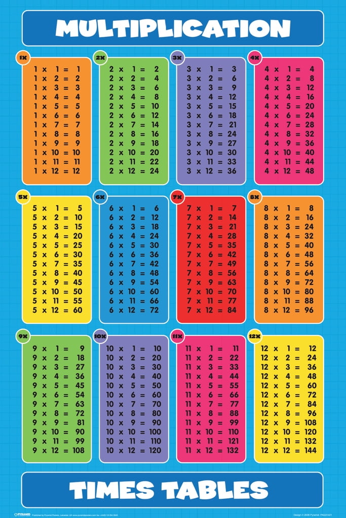 Times Tables Chart Free Printable