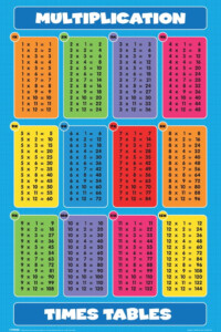 Times Tables Chart Free Printable