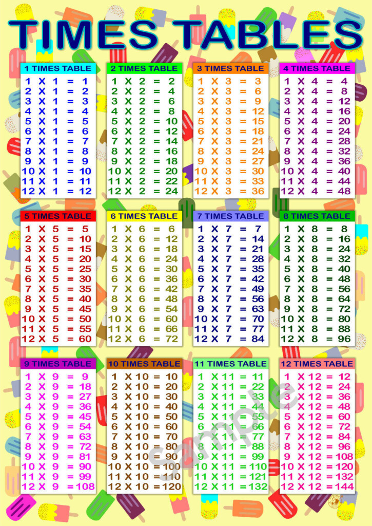 Times Tables Chart Poster Free Printable