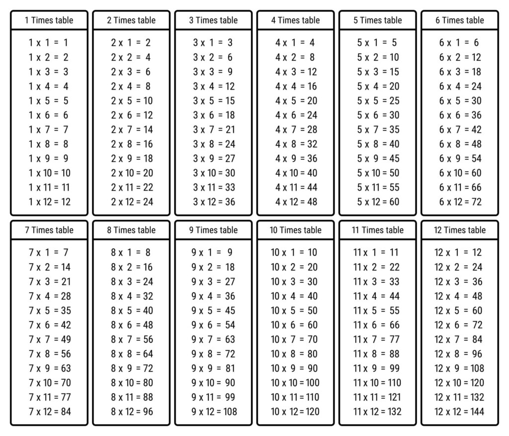 Times Tables Chart Studyladder Interactive Learning G Vrogue co