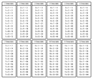 Times Tables Chart Studyladder Interactive Learning G Vrogue co