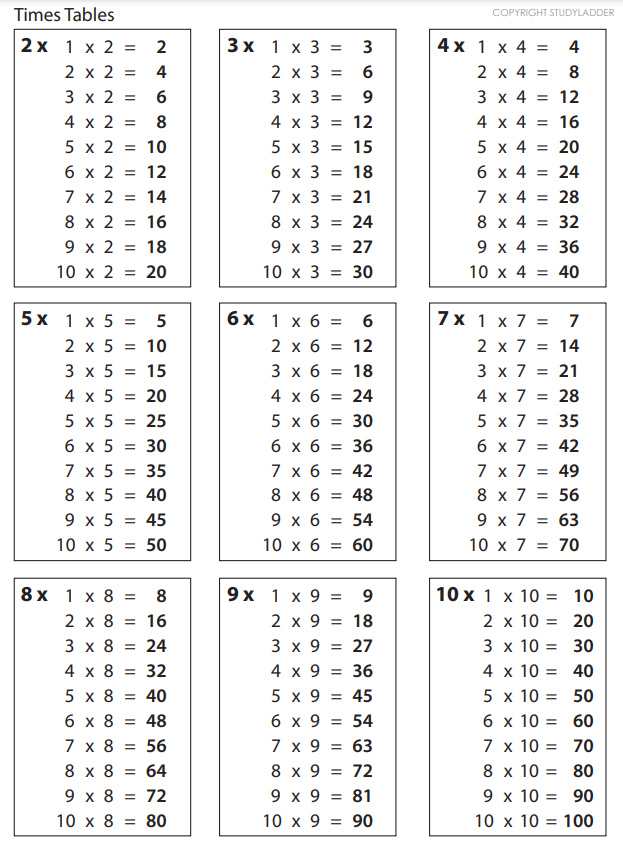 Times Tables Chart Studyladder Interactive Learning Games