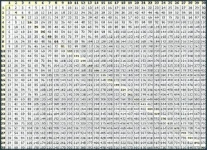 Times Tables Chart Up To 1000