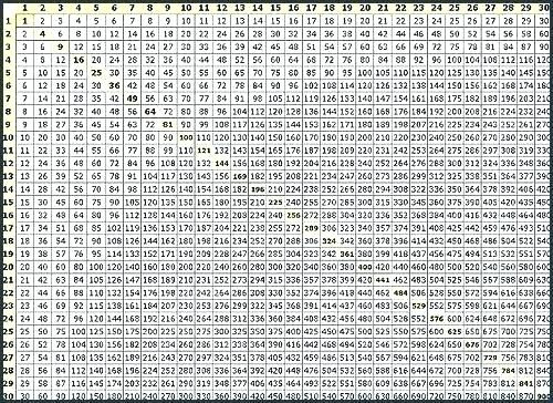 Times Tables Chart Up To 1000