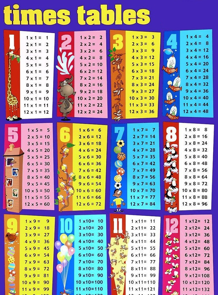 Times Tables Chart Up To 15