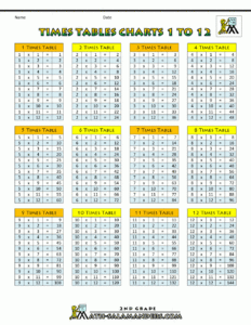 Times Tables Charts Up To 12 Times Table