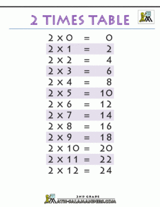 Times Tables Charts Up To 12 Times Table