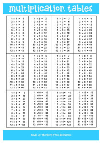 Times Tables Class Record Chart Free Printable