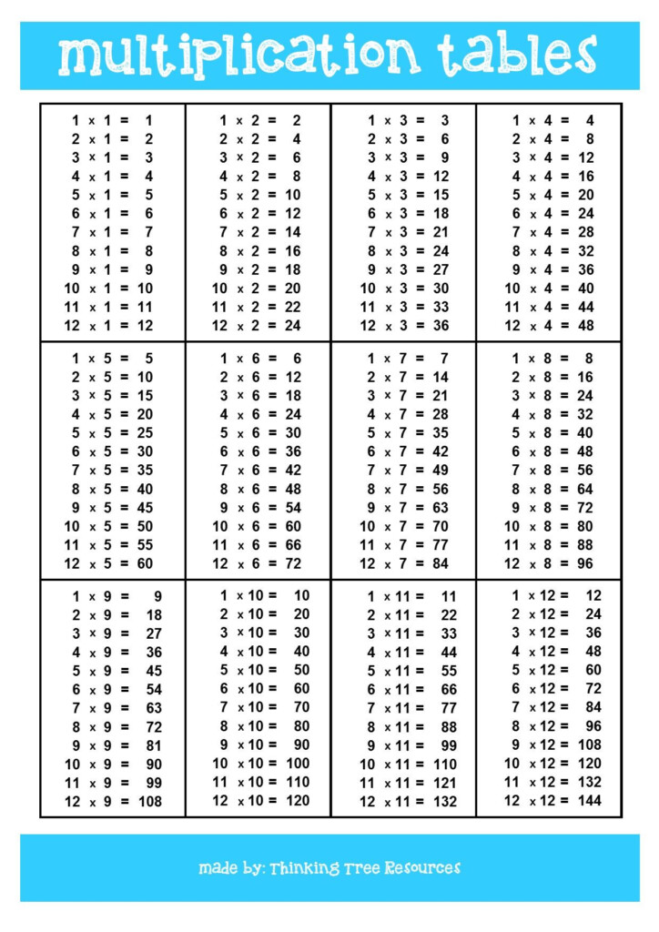 Times Tables Class Record Chart Free Printable