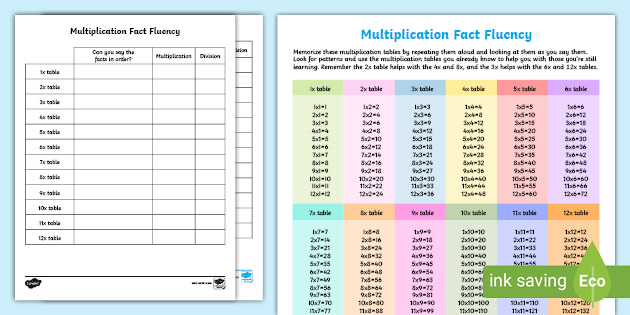 Times Tables Fact Fluency Progress Chart teacher Made 