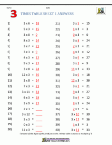 Times Tables For 3rd Graders