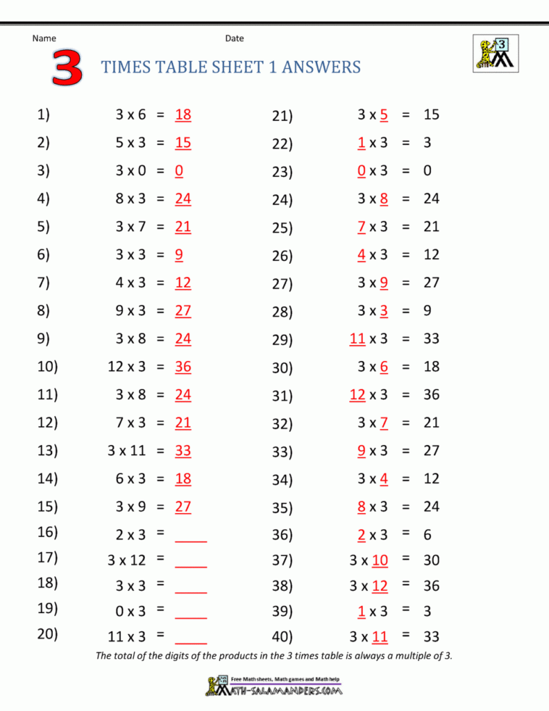 Times Tables For 3rd Graders