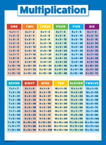 Times Tables From 1 To 20