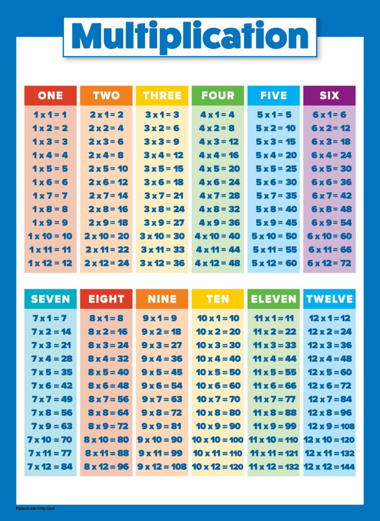 Times Tables From 1 To 20