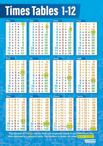 Times Tables Maths Educational Wall Chart Poster Amazon co uk