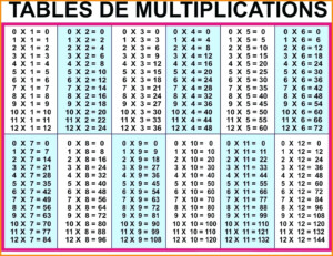 Times Tables Multiplication Check Innovativehrom