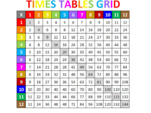 Times Tables Multiplications Tables Times Tables Grid Etsy Singapore