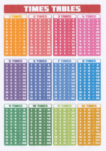 Times Tables Postermaths Wall Chart Multiplications Educationalgirl