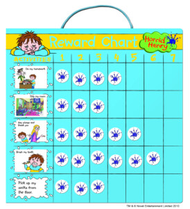 Times Tables Reward Chart Free Printable