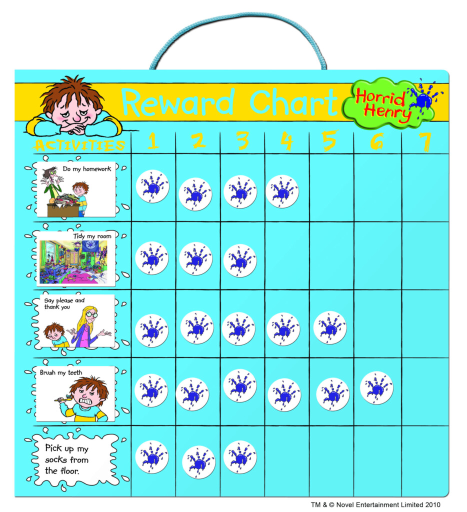 Times Tables Reward Chart Free Printable