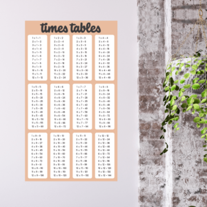 Times Tables Wall Chart Poster 6 Colours In 2023 Times Tables