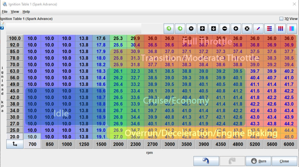  Timing Advance LTE MAC CE Timing Advance Command 2022 10 19