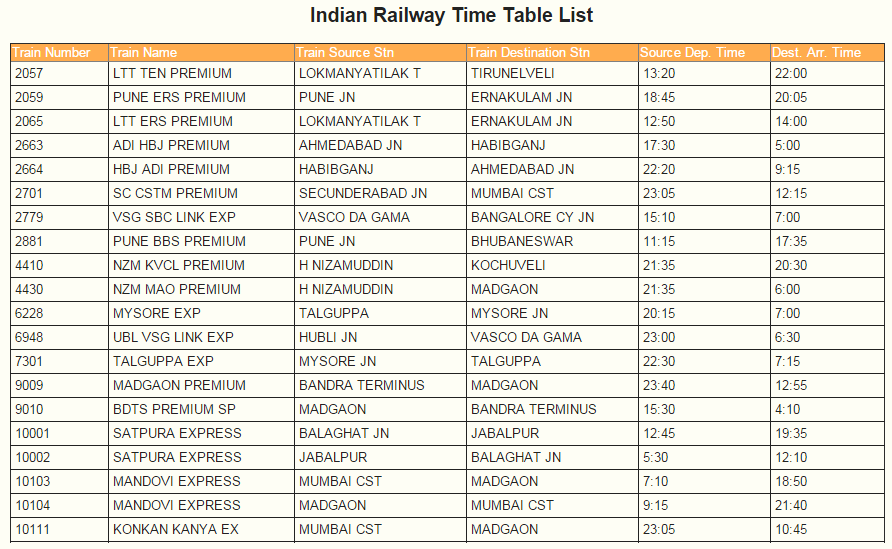 TravelKhana Food In Train The Indian Railways Time Table A Useful 