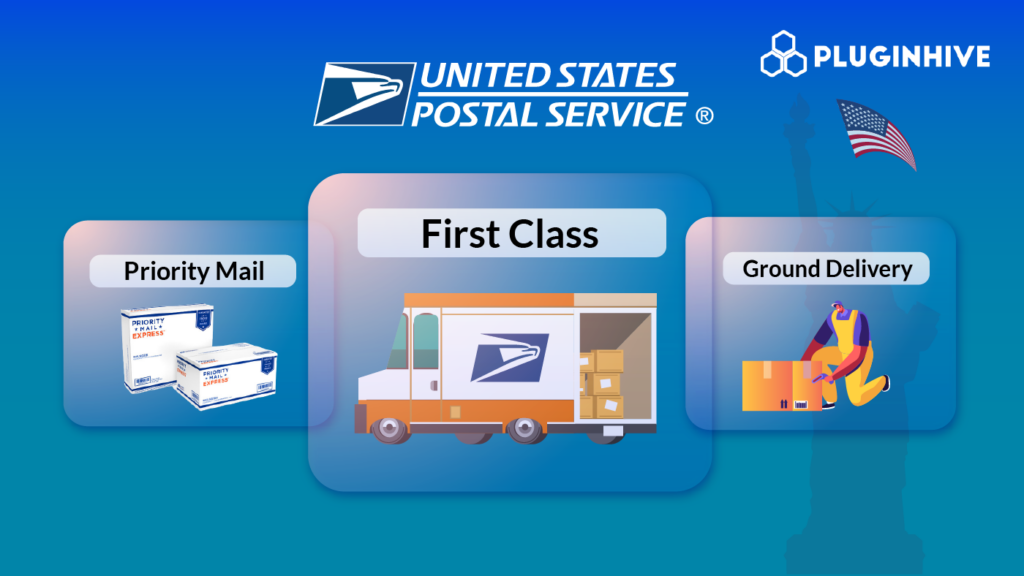 USPS First Class Vs USPS Priority Mail Vs USPS Retail Ground 