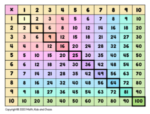 What Is A Multiplication Chart And How To Use One plus FREE Printable